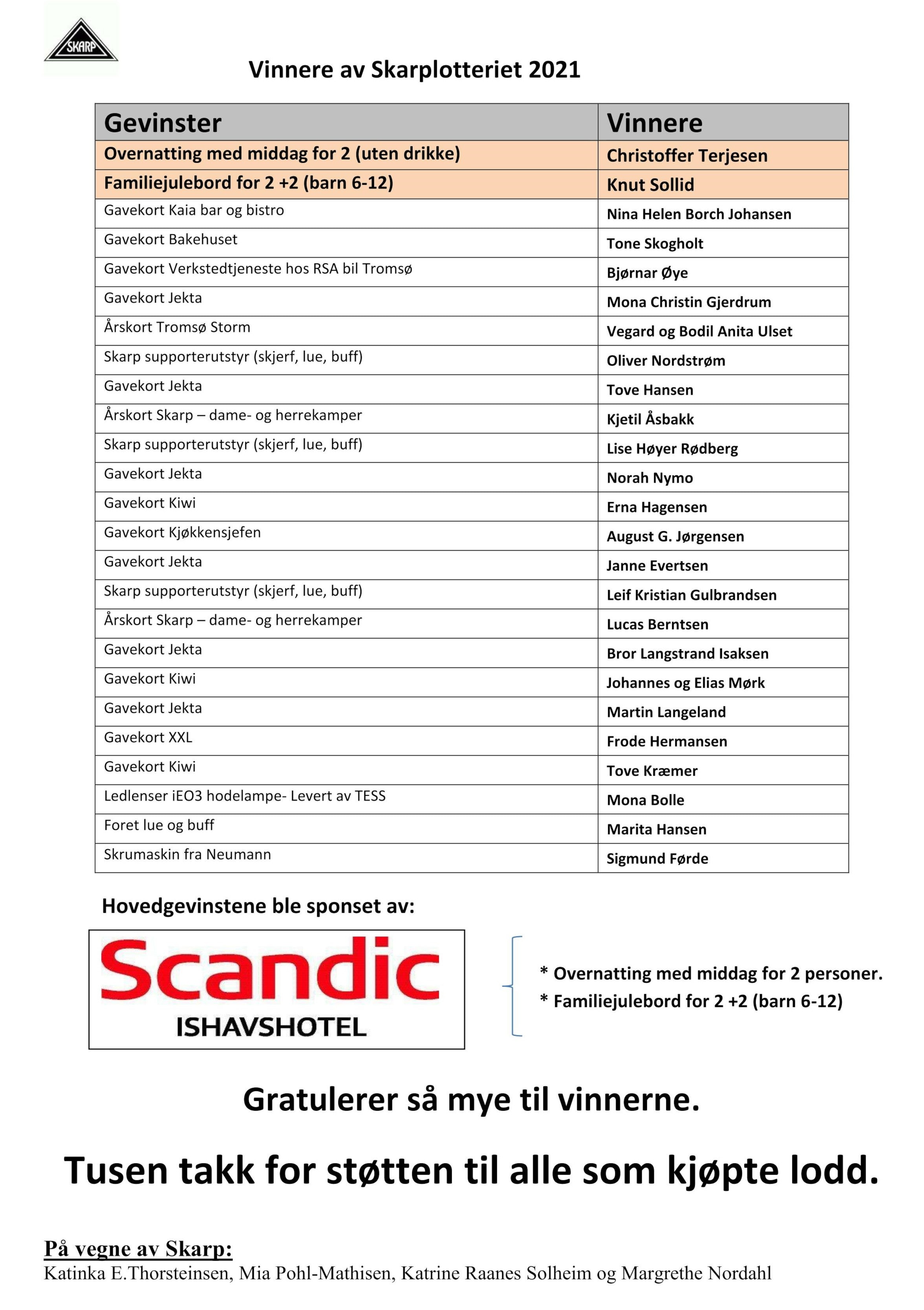 Vinnerne av Skarplotteriet 2021